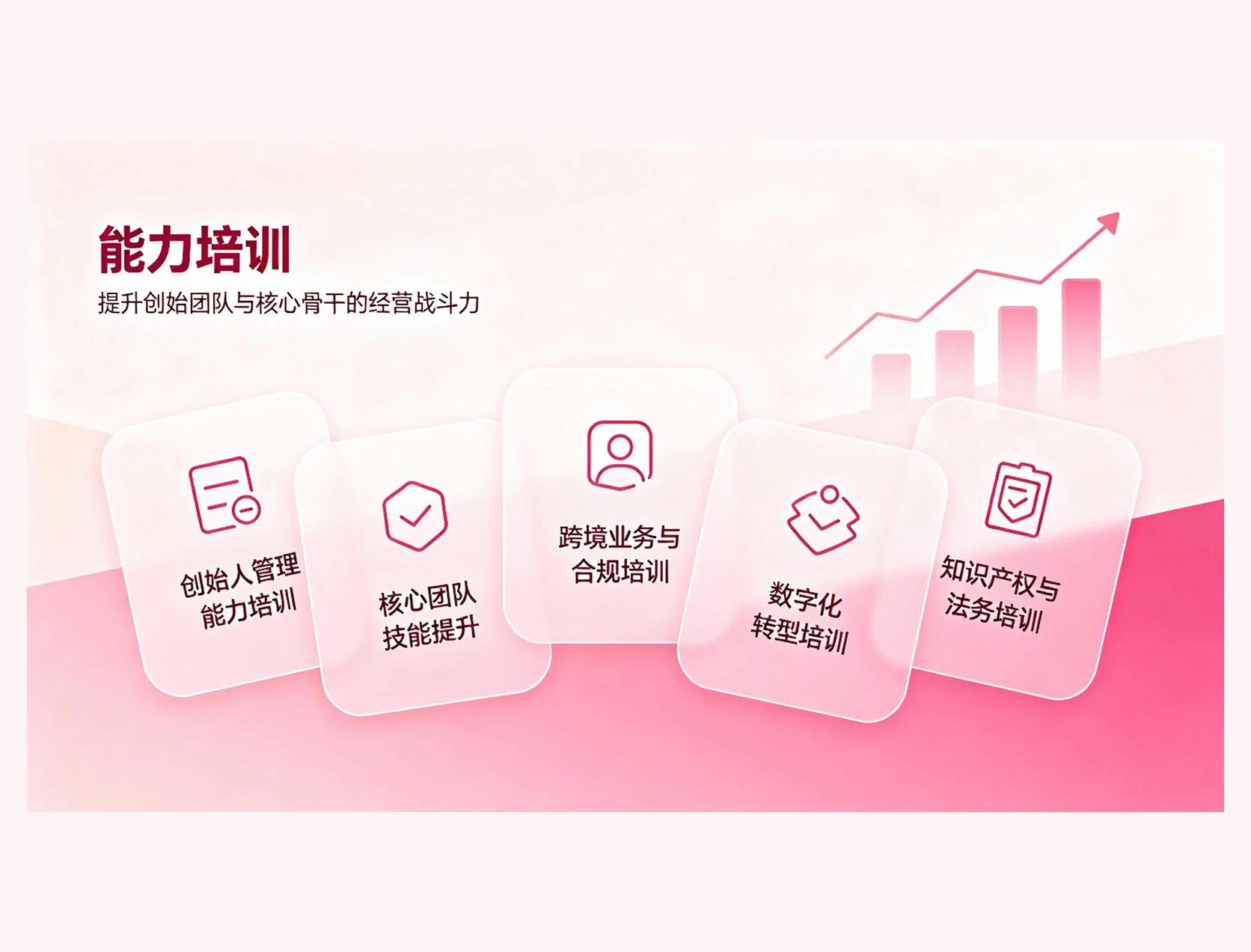 育商成长场景 03
