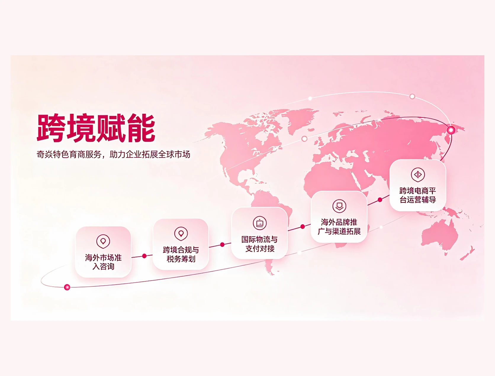 育商成长场景 04