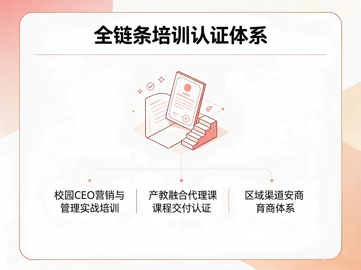 加盟优势 02