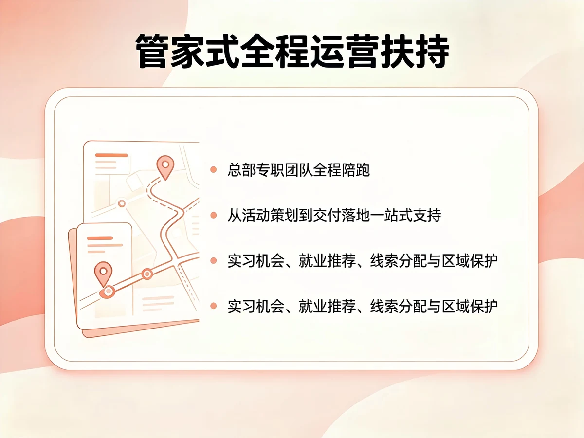 加盟优势 03
