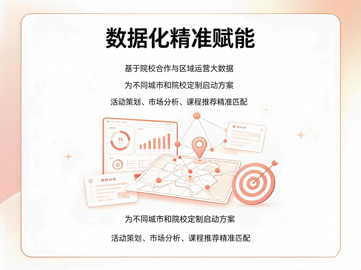 加盟优势 04