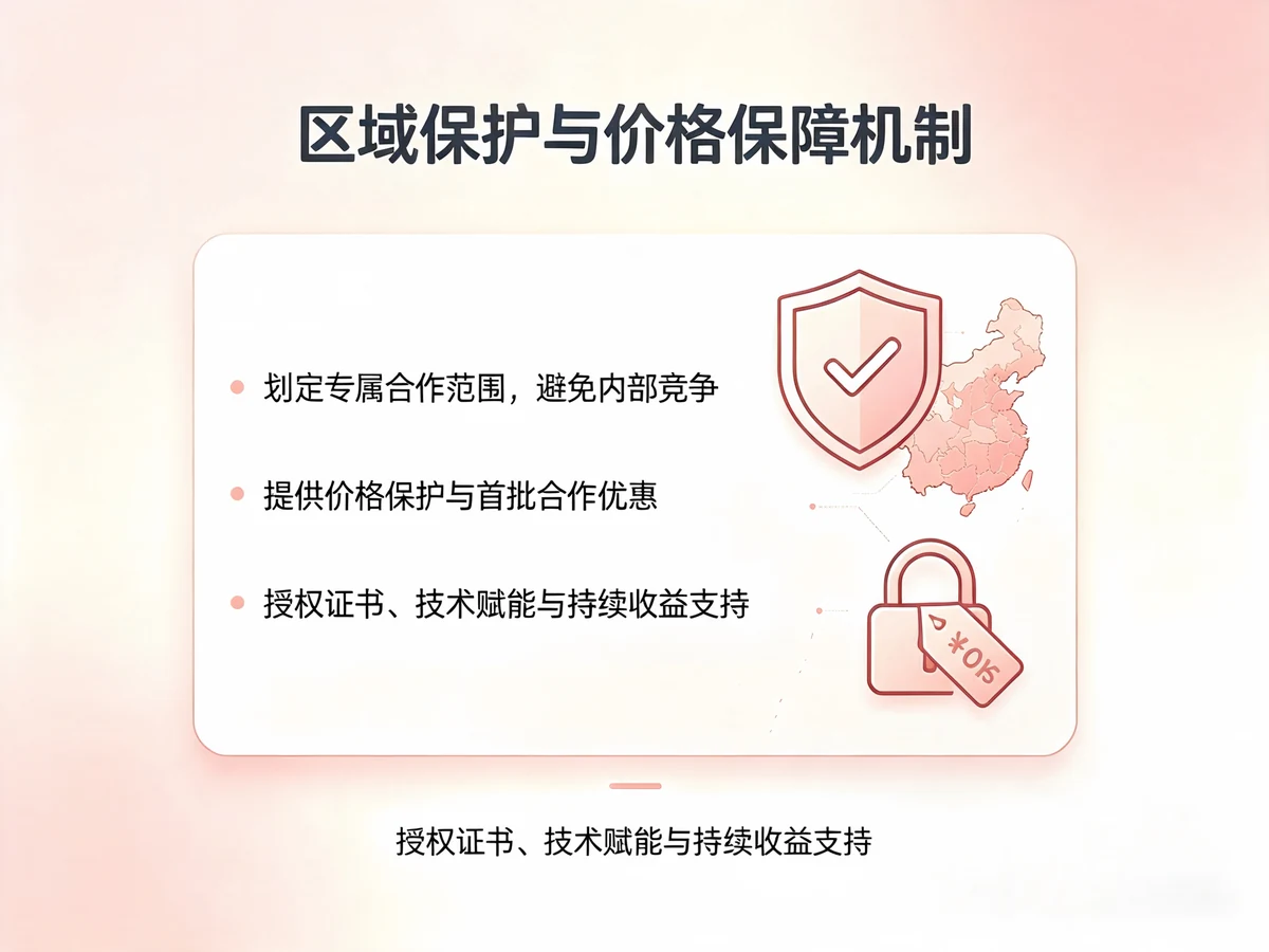 加盟优势 06