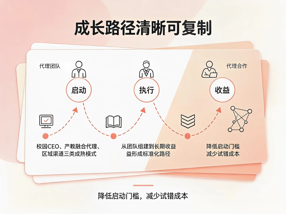 加盟优势 07
