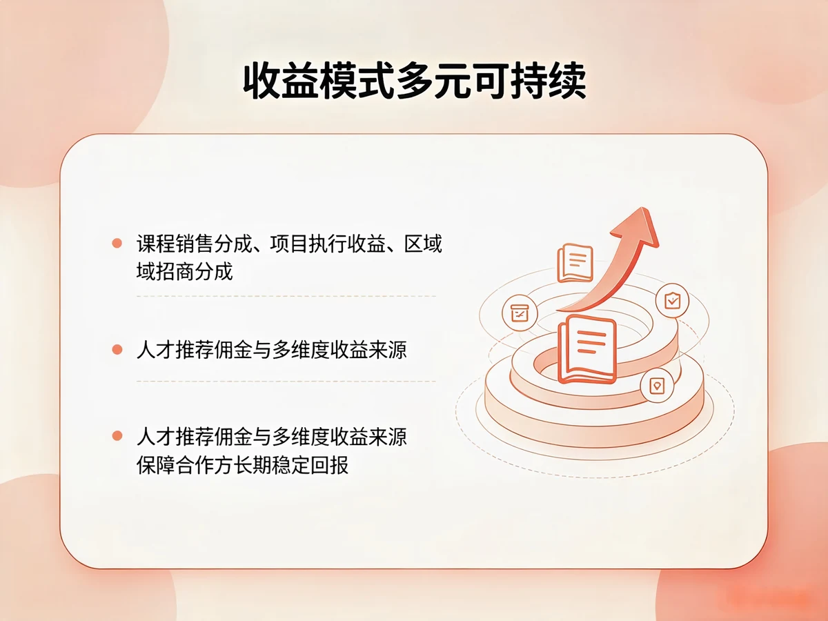 加盟优势 08